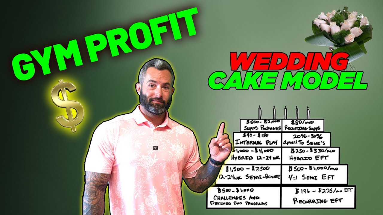This Is The MOST PROFITABLE Gym Business Model IN THE WORLD YouTube This Is The MOST PROFITABLE Gym Business Model IN THE WORLD YouTube