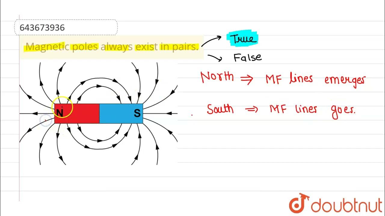 poles always exist in pairs. 6 PHYSICS ICSE