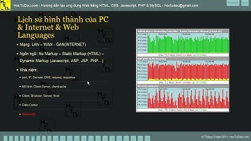 Học lập trình Web, học thiết kế web bằng HTML, CSS, Javascript, PHP & MySQL