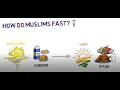 What is ramadan easy and quick explanation of what this holy month is all about for muslims