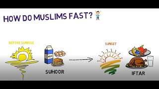 What is Ramadan? Easy and quick explanation of what this holy month is all about for Muslims.