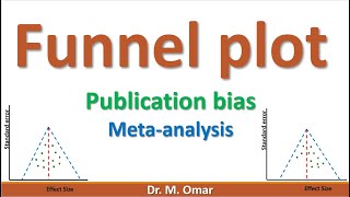 Funnel plot publication bias meta analysis