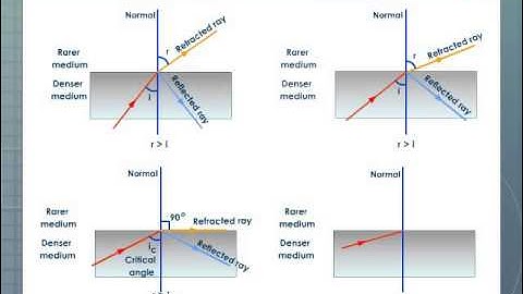 Total Internal Reflection Physics