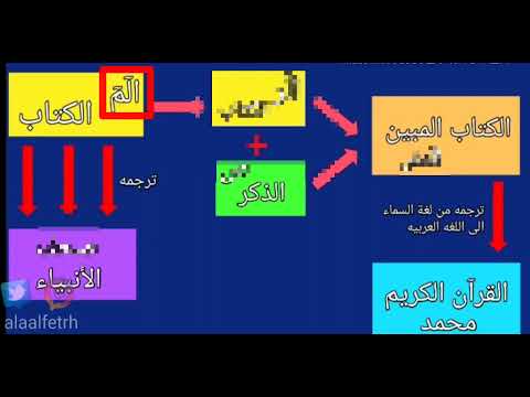 معنى الأحرف المقطعه،الفرق بين الكتاب والقرآن والذكرقصص السابقين