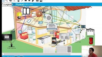 Packet Tracer - Exploring the Smart Home | Internet of Things
