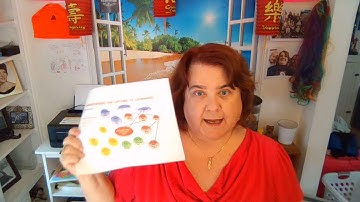 Capstone Project II Week 2