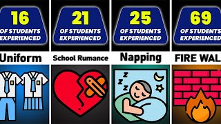 Comparison Things Students Hate At School