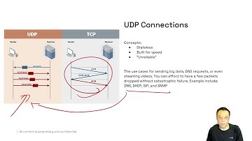 Module 9   Foundations Networking   Ports and Protocols