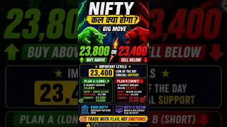 Nifty Tomorrow Strategy? #trading #nifty #niftyanalysis #shorts