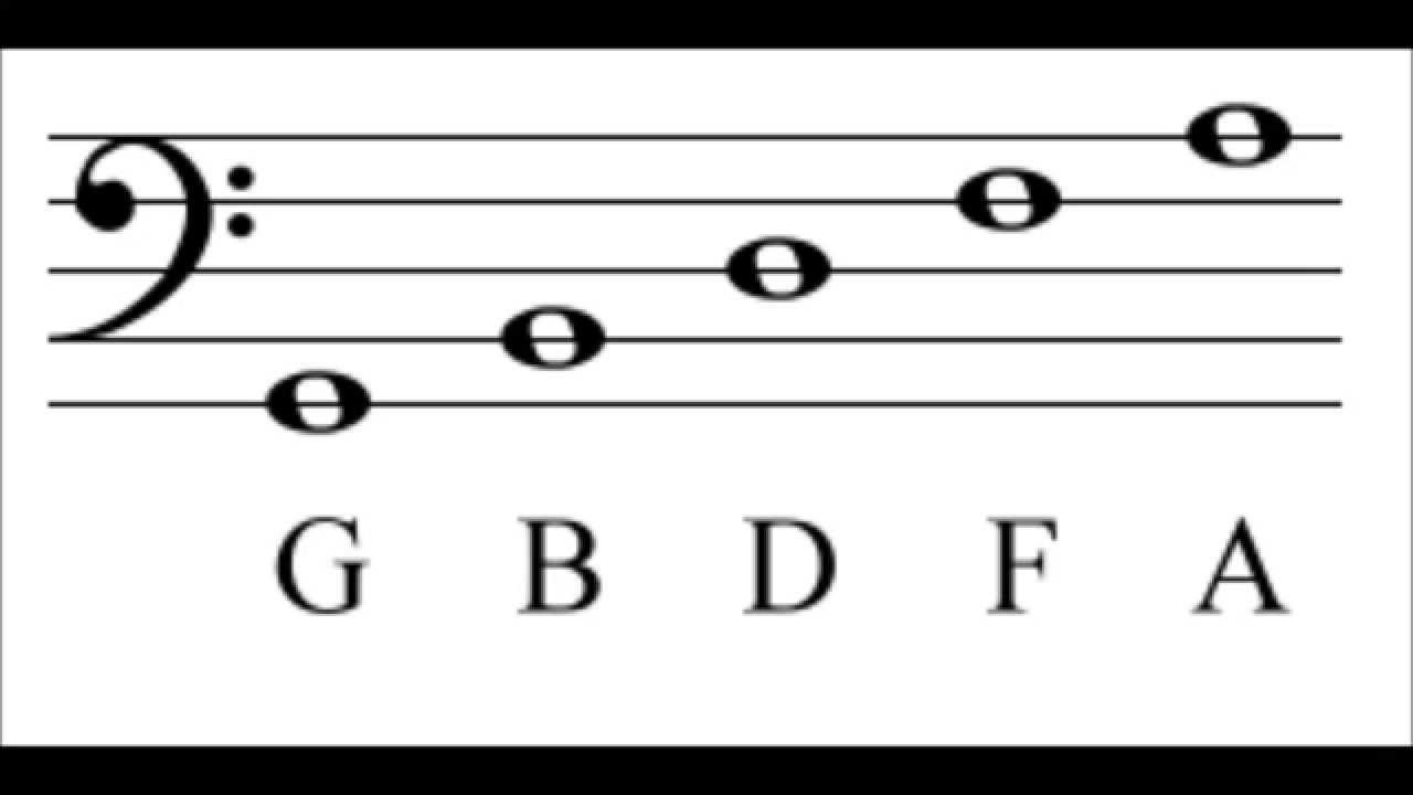 Bass Clef Piano Chart