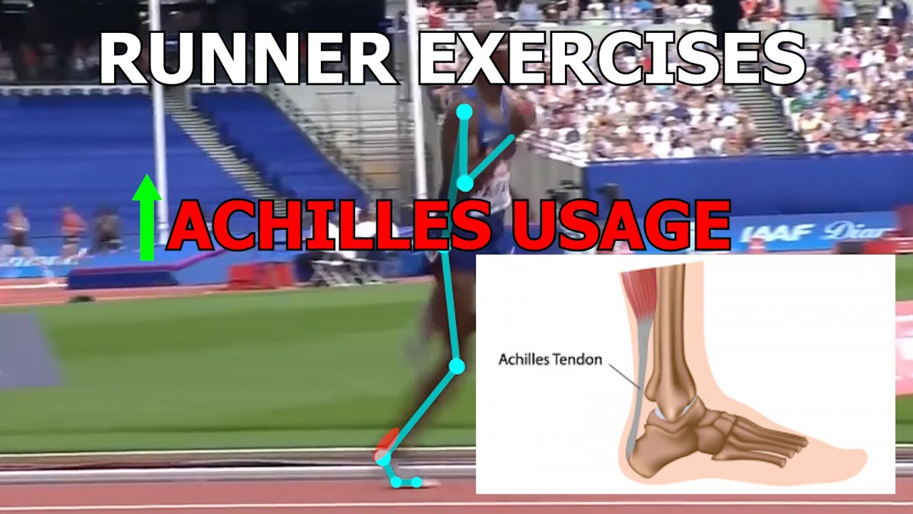 Achilles Tendon Injuries