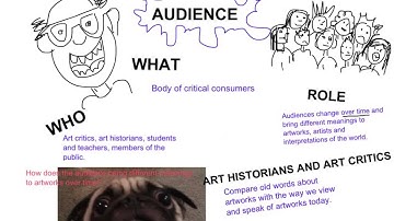 The Conceptual Framework