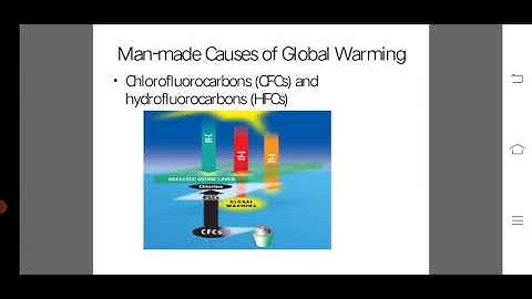 B. COM 2ND SEM | EVS | GLOBAL WARMING