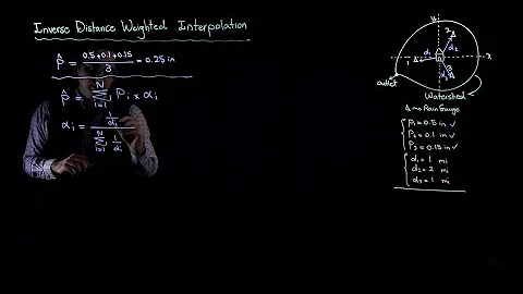 Interpolation of Rainfall: Inverse Distance Weighted (IDW) Method