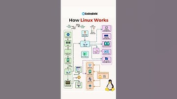How Linux Works Complete Roadmap