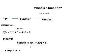 What is a Function | Introduction to Functions | Mathematics