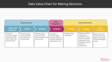 Predictive Analytics with TensorFlow: Taking Decisions Based on Data – Titanic Example|packtpub.com