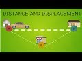 Distance Versus Displacement Explained Through Real-Life Examples