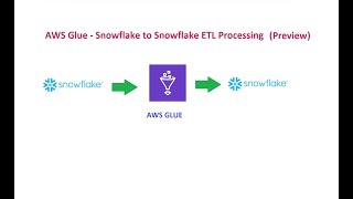 AWS Glue - Snowflake to Snowflake ETL Processing - Preview - Part4