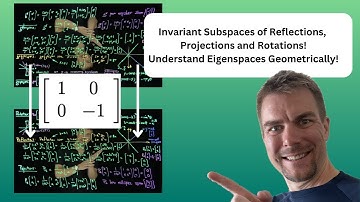 Invariant Subspaces of Projections, Reflections and Rotations in Two Dimensional Space.