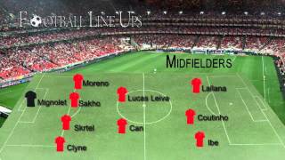 Liverpool 1-2 crystal palace (liverpool starting lineup) premier
league 2015/2016