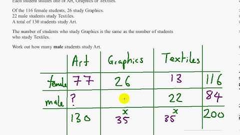 Edexcel GCSE Maths Modular Higher Unit 1    Nov 2012   Q6