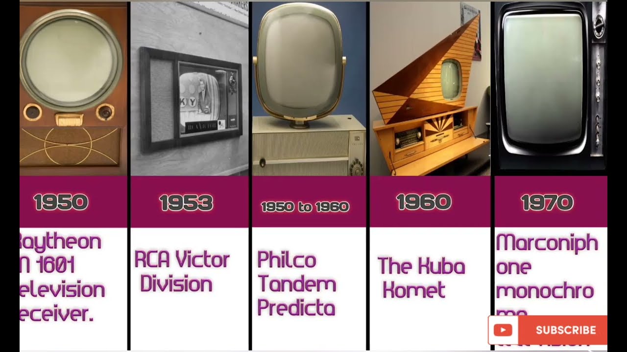 TVs have changed through the decades - YouTube