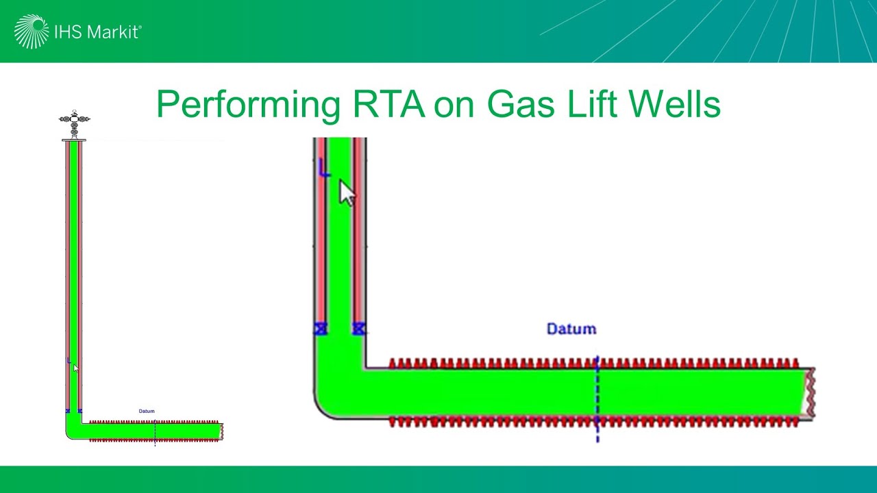 Episode 2 Performing RTA on Gas Lift Wells YouTube