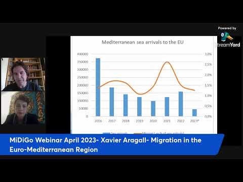 MiDiGo Webinar April 2023 - Migration in the Euro-Mediterranean Region