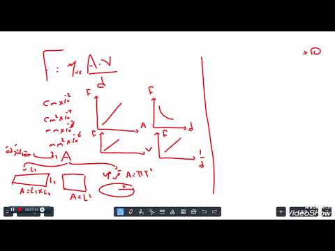 تلخيص اللزوجه فيزياء ثانيه ثانوي 2026