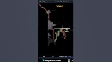 How to Trade the "B" Shape Volume Profile. Scalping #es #nq #trading #futurestrading