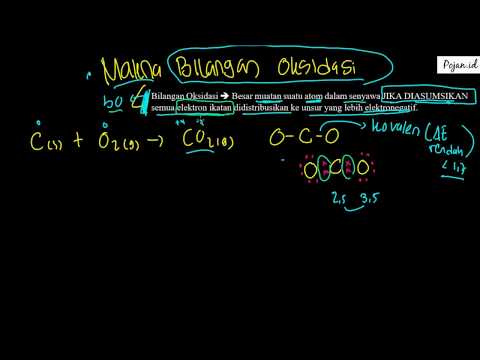 Makna Bilangan Oksidasi | Materi Reaksi Redoks | Kimia SMA | Pojan.id