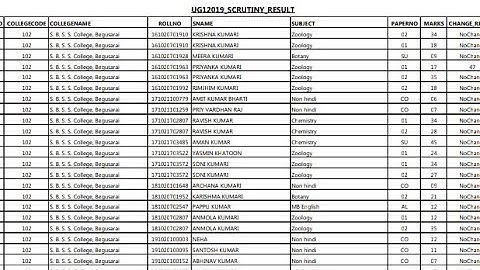 Lnmu part-1 scrutiny result 2020 session 2018-21