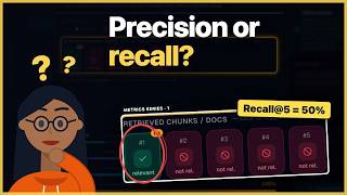 RAG Evaluation, Retrieval Metrics Explained: Precision@k, Recall@k, F1, MRR and NDCG