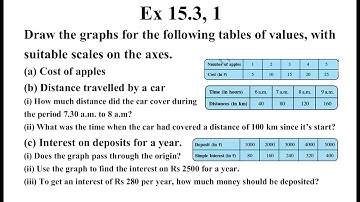 CBSE NCERT CLASS 8 MATHS EXERCISE 15.3 QUESTION 1 I ncert solution of class 8