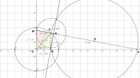 Lecture 22 | How to draw Klein