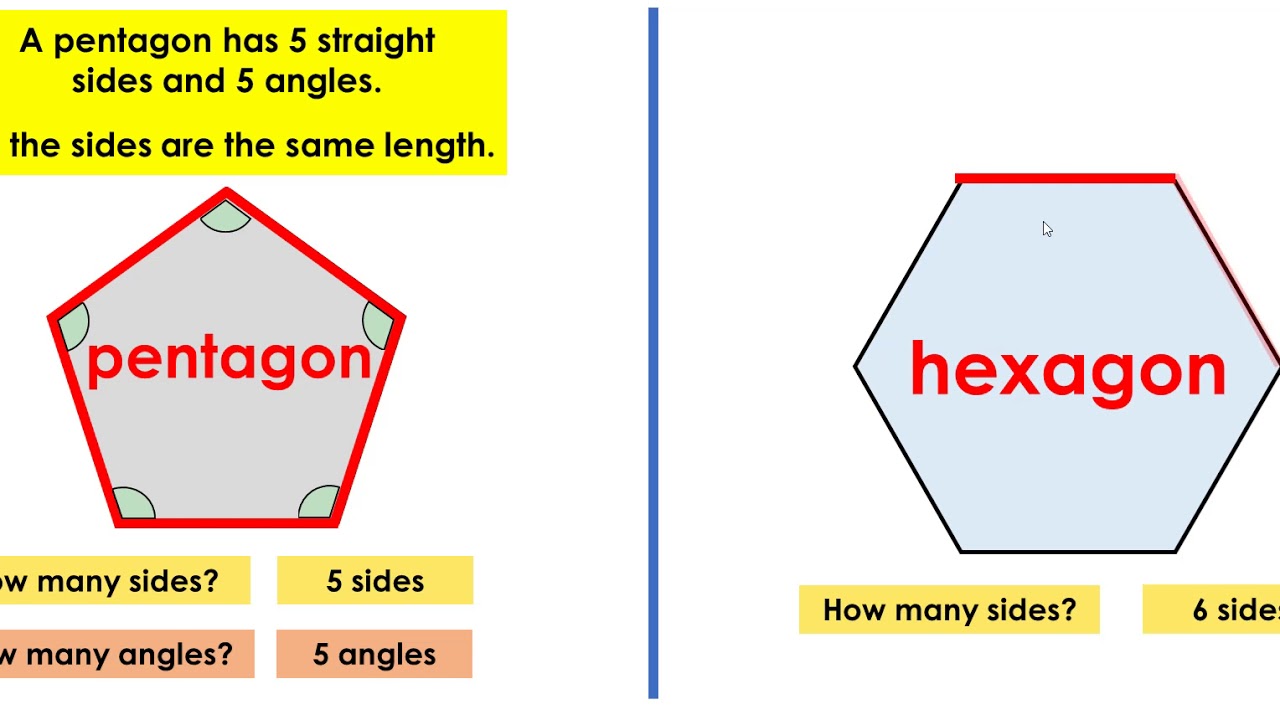 2d shapes grade 2 youtube