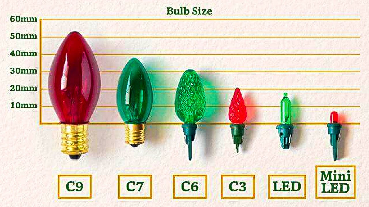 The Different Types of Christmas Light Bulbs | What Bulb Do You Have ...