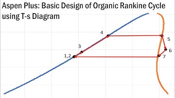 Aspen Plus: Basic Design of Organic Rankine Cycle using T-s Diagram
