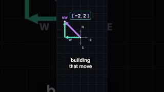 What Is a Vector? | Linear Algebra for AI Engineers