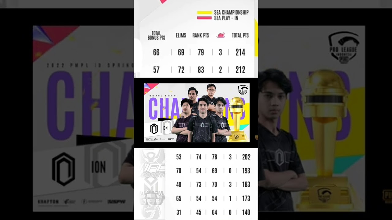 Juara pmpl season 5 !! ION NT EVOS REBORN 