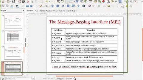 Mécanisme de communication dans les systèmes répartis