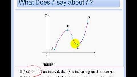 2.7 & 2.8 Key Terms - Derivative Notation, Differentiability & Continuity, Concavity