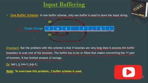 Compiler Design Lecture 11- Input Buffering in Lexical Analyser | By Shivangi Bhadouria