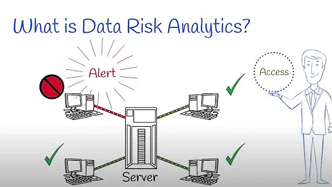 Imperva Data Risk Analytics - Distilling data alerts and prioritizing threats