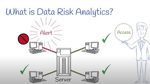 Imperva Data Risk Analytics - Distilling data alerts and prioritizing threats
