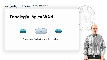 ¿Cuál es la topología WAN más sencilla y común?