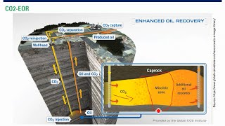 [LECTURE 2B] - CO2 Geological Sequestration