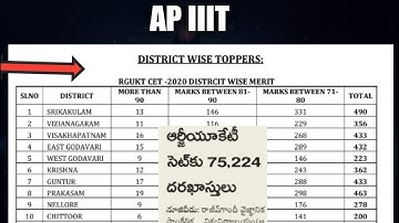 AP IIIT Total Applications 2021#rguktcet2021 #rguktiiit