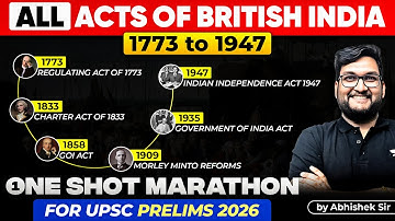 Important Acts of British India Explained | Regulating Act, Pitt’s India Act, Charter Acts & GOI Act